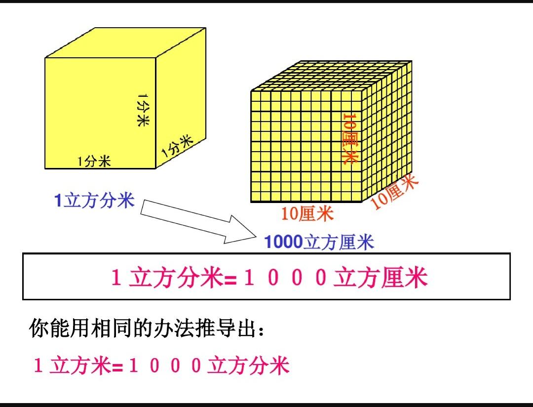 升和立方米的换算科学计数法（解读一些单位换算简而易懂）(图1)