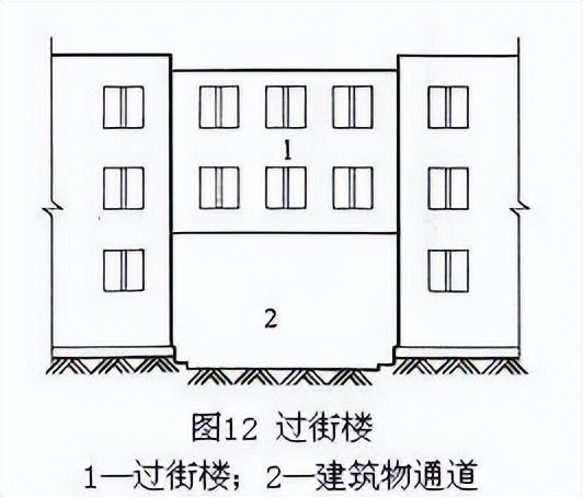 建筑面积和基底面积如何计算（建筑面积、基底面积的标准是什么）(图10)