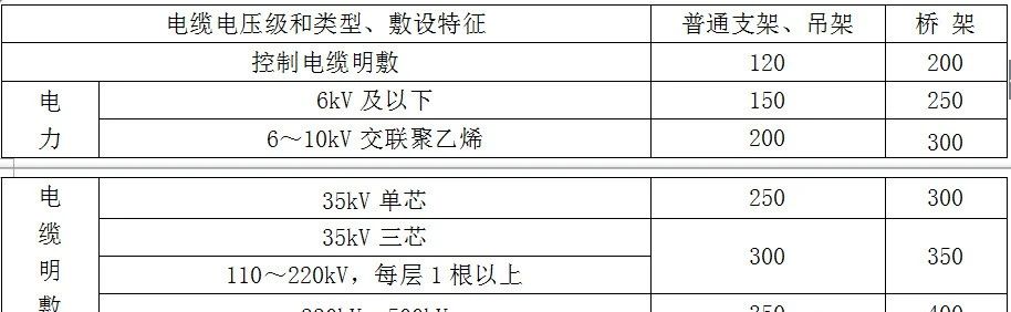 电缆敷设是什么意思（电缆敷设方式选择及一般规定）(图10)