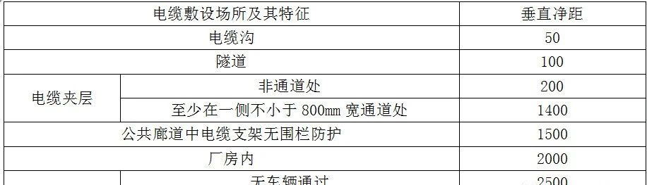 电缆敷设是什么意思（电缆敷设方式选择及一般规定）(图11)