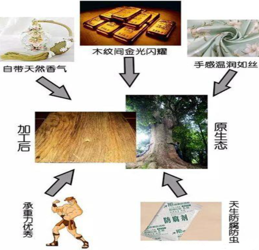 金丝楠木原料特点及优缺点（了解家具材料的分类及其使用效果）(图11)