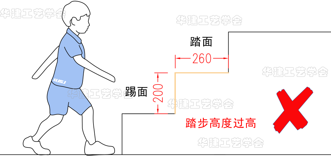 幼儿园楼梯应该符合哪些尺寸标准？（详解幼儿园楼梯的尺寸规定）(图5)
