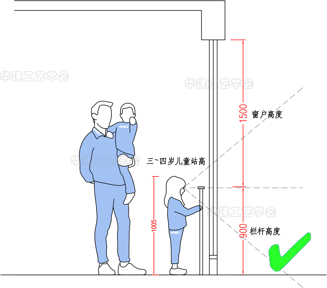 幼儿园楼梯应该符合哪些尺寸标准？（详解幼儿园楼梯的尺寸规定）(图11)