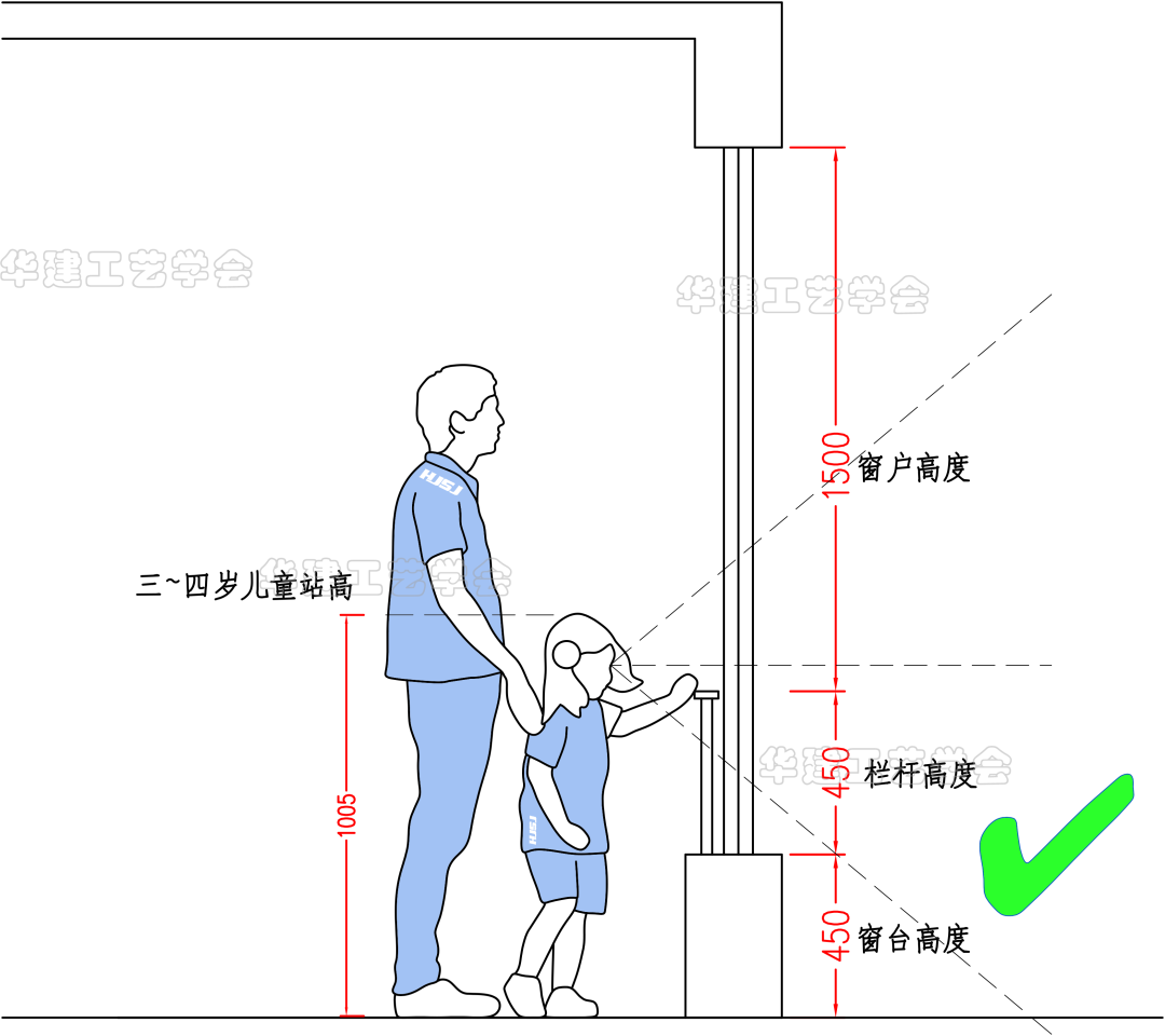 幼儿园楼梯应该符合哪些尺寸标准？（详解幼儿园楼梯的尺寸规定）(图10)