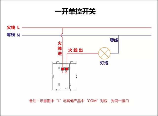 电灯开关怎么接线图解（家庭用电灯的接线方法）(图1)