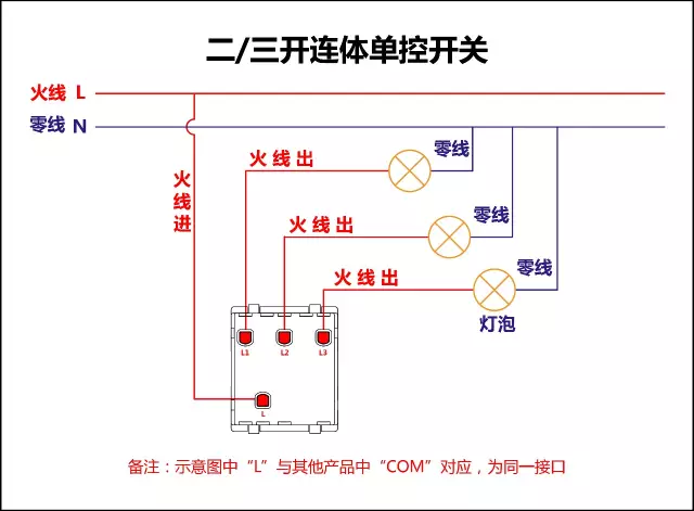 电灯开关怎么接线图解（家庭用电灯的接线方法）(图2)