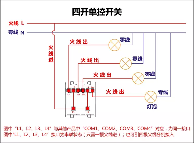 电灯开关怎么接线图解（家庭用电灯的接线方法）(图8)