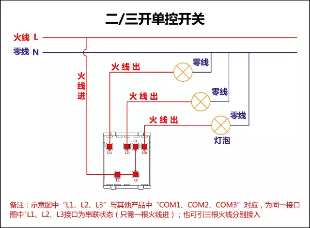 电灯开关怎么接线图解（家庭用电灯的接线方法）(图7)