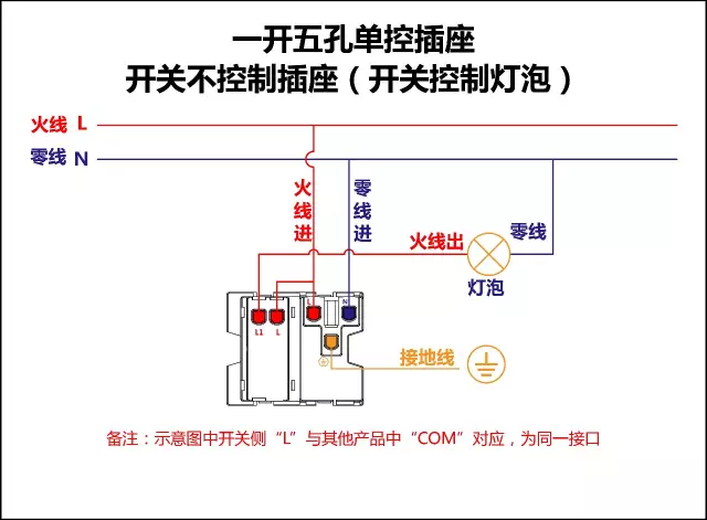 电灯开关怎么接线图解（家庭用电灯的接线方法）(图9)