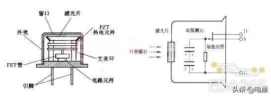红外线感应器原理是什么（红外线感应器到底是如何工作的？）(图1)