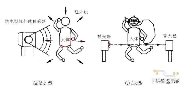 红外线感应器原理是什么（红外线感应器到底是如何工作的？）(图2)