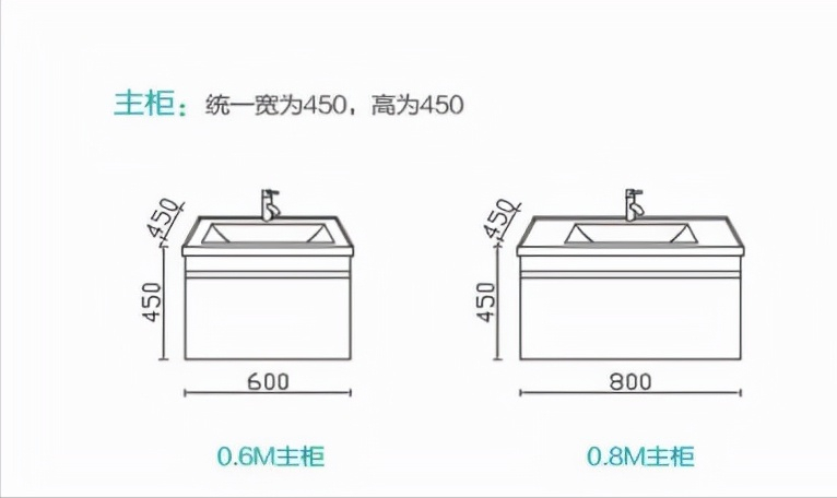 浴室柜离地高度是多少？（浴室柜尺寸一般是多少？）(图4)