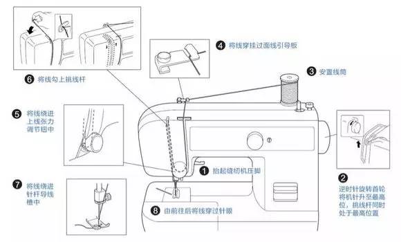 电动缝纫机出故障是什么原因？（缝纫机光断线怎么回事？）(图17)