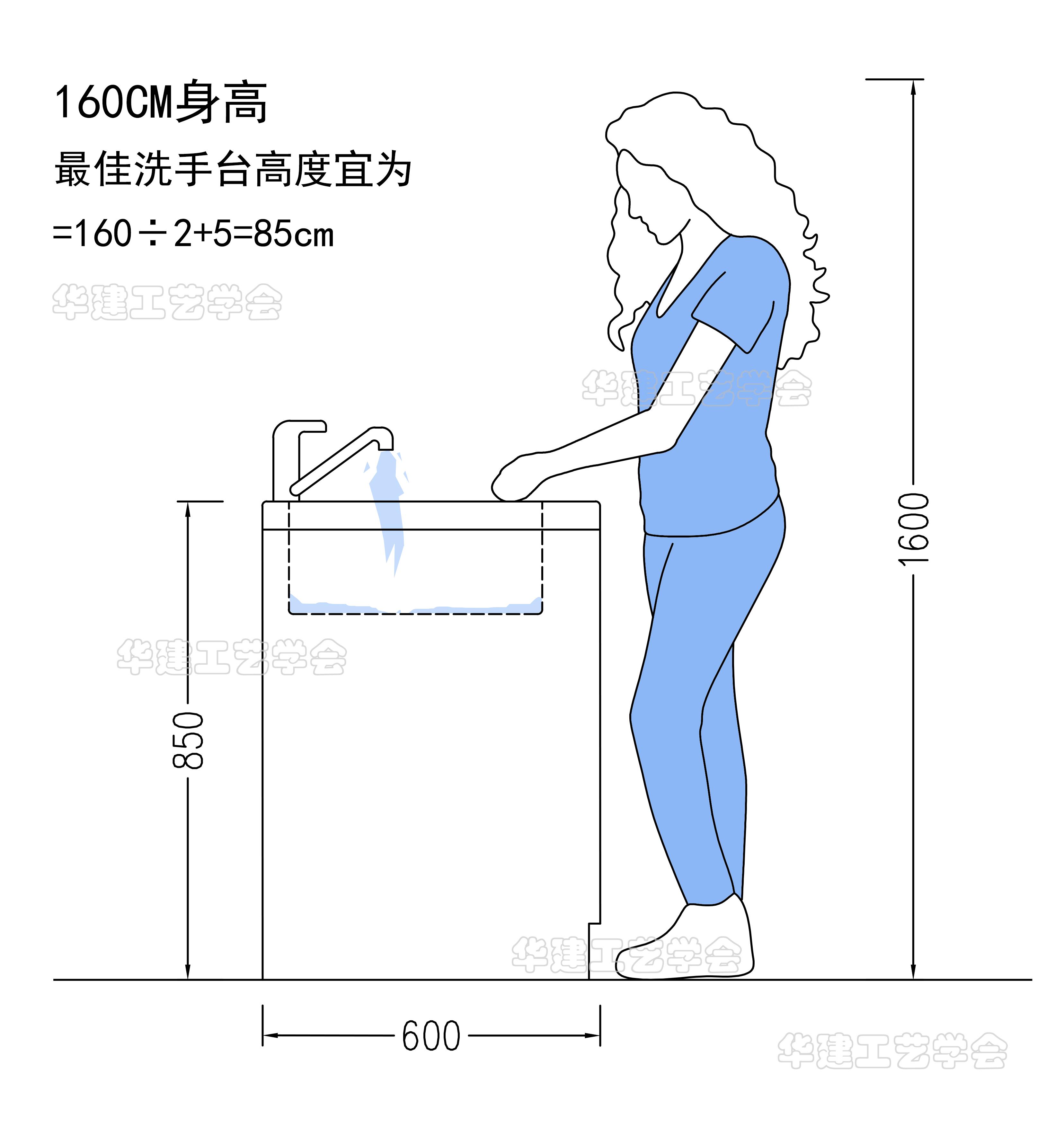 洗手盘标准高度是多少？（家中洗手台的尺寸设计）(图8)