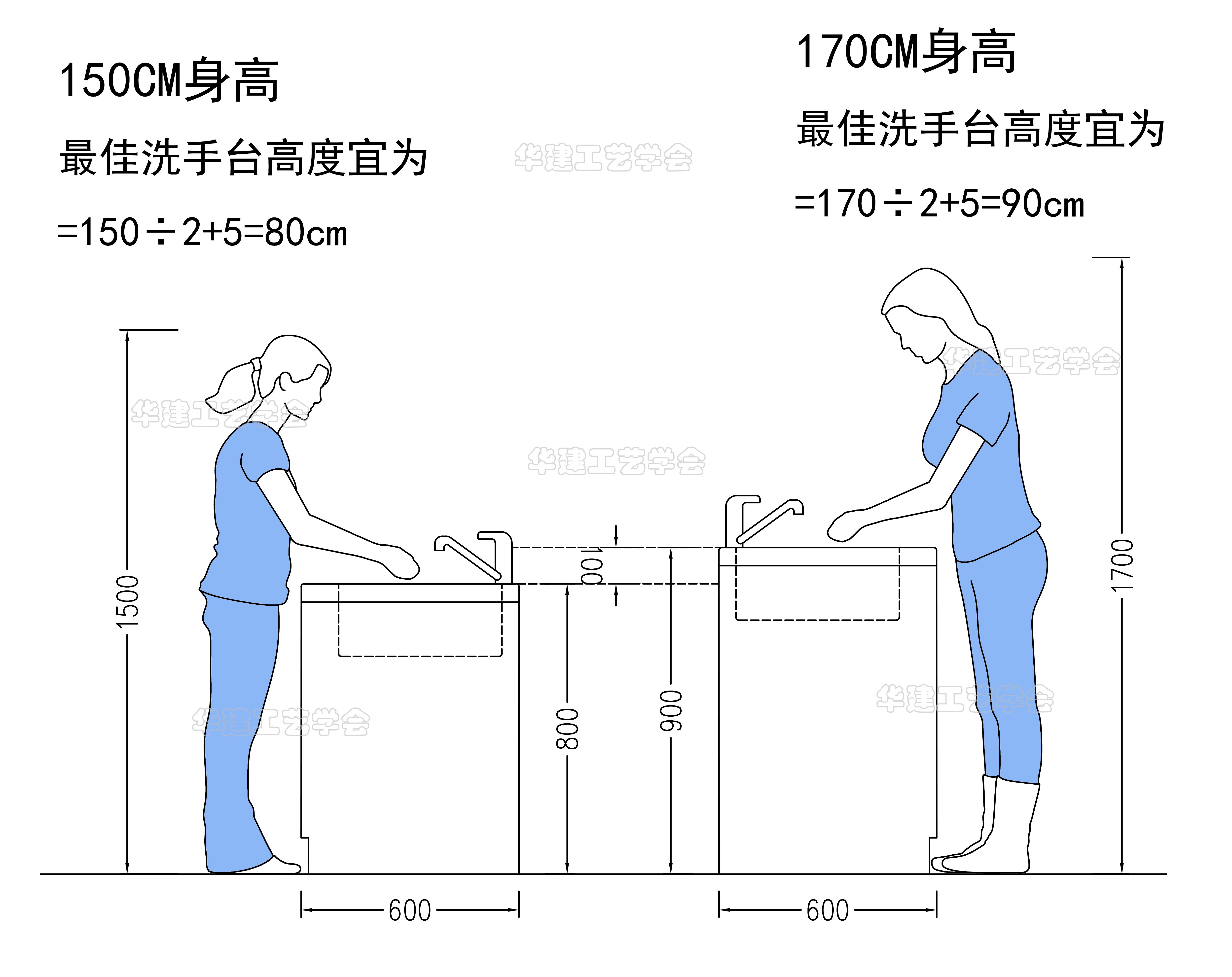 洗手盘标准高度是多少？（家中洗手台的尺寸设计）(图9)