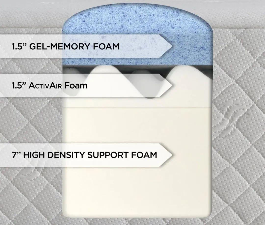 记忆棉是什么材质？（记忆棉的优点和缺点有哪些？）(图3)