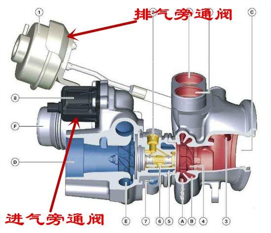 旁通阀的作用是什么(分析排气旁通阀有什么作用）(图1)