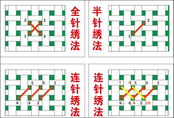 十字绣勾边怎么勾（讲解这6种常见针法工具步骤记得收藏哦）(图3)