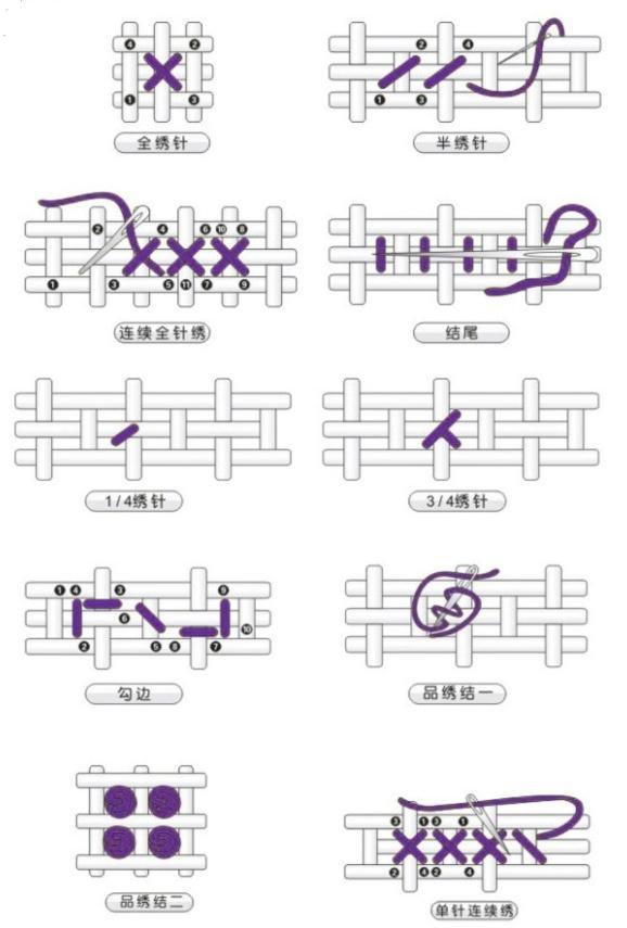 十字绣勾边怎么勾（讲解这6种常见针法工具步骤记得收藏哦）(图6)