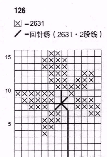 十字绣勾边怎么勾（讲解这6种常见针法工具步骤记得收藏哦）(图12)