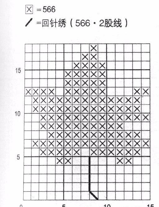 十字绣勾边怎么勾（讲解这6种常见针法工具步骤记得收藏哦）(图14)