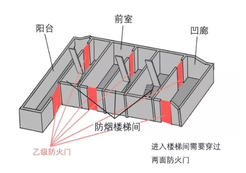 疏散楼梯形式有几种（讲解疏散楼梯类型有哪些）(图3)