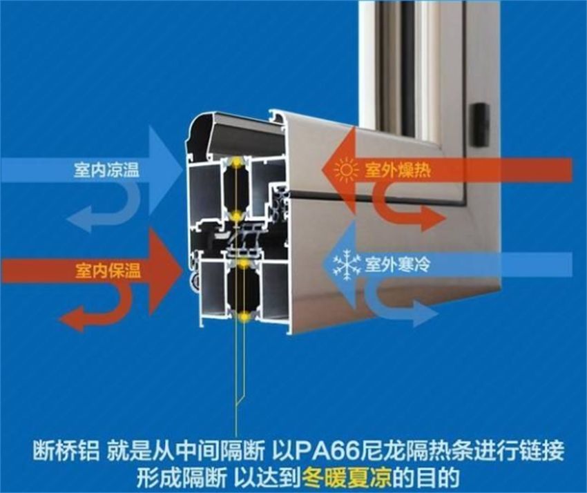 什么是断桥铝（浅谈断桥铝中的断桥指的是什么）(图2)