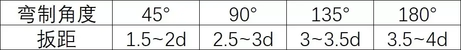 绑钢筋的铁丝是几号的（解读钢筋施工屡见不鲜的12个质量通病）(图5)