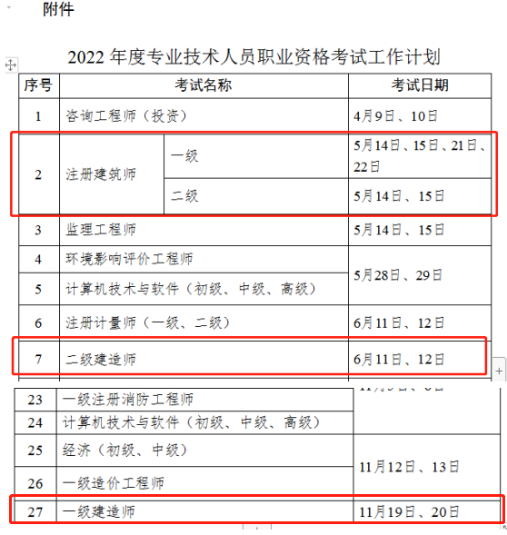 建筑师和建造师的区别是什么（一字之差区别甚大）(图1)