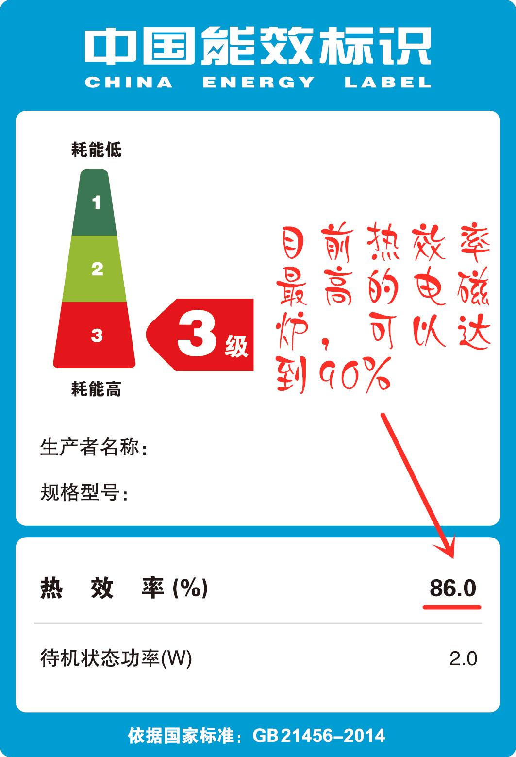 电磁炉功率多大合适（注意这三点每一分钱都不应该打水漂）(图2)