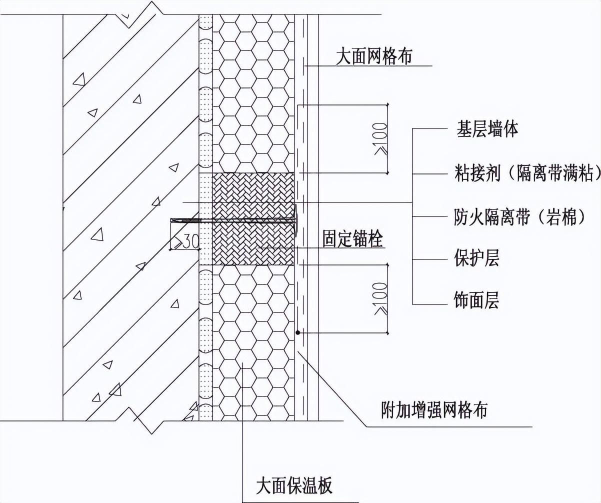 隔离层用什么材料（外墙防火隔离材料有哪些）(图5)