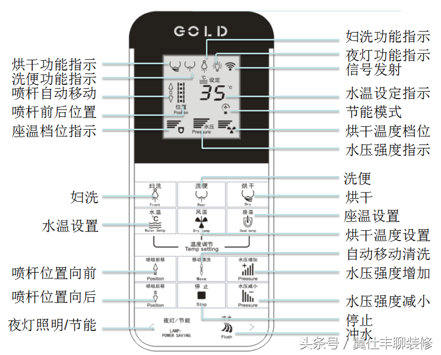 了解智能马桶的内部结构(图8)