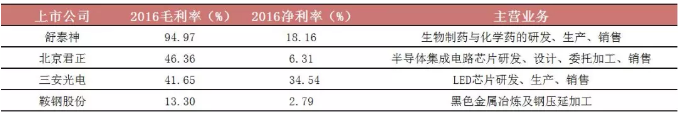 毛利率是什么意思，和净利润有什么关系(图2)