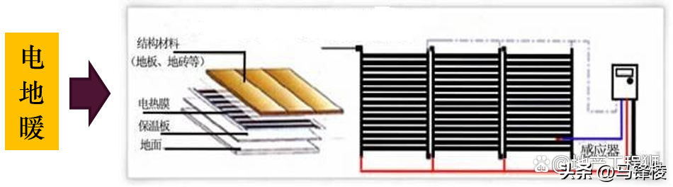 地暖原理和安装方式是什么(图6)