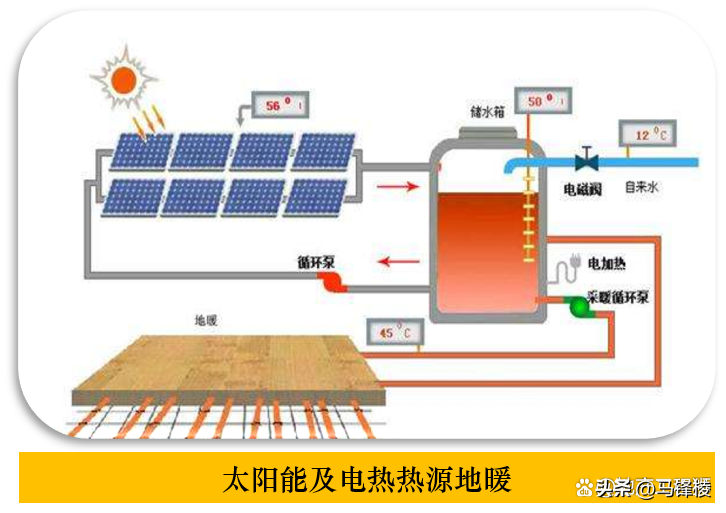 地暖原理和安装方式是什么(图10)