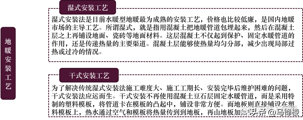 地暖原理和安装方式是什么(图13)