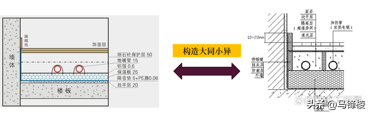 地暖原理和安装方式是什么(图19)