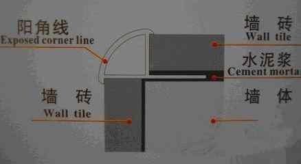 贴瓷砖用瓷砖阳角和海棠角哪个好（瓷砖的边角到底应该选择哪个）(图6)