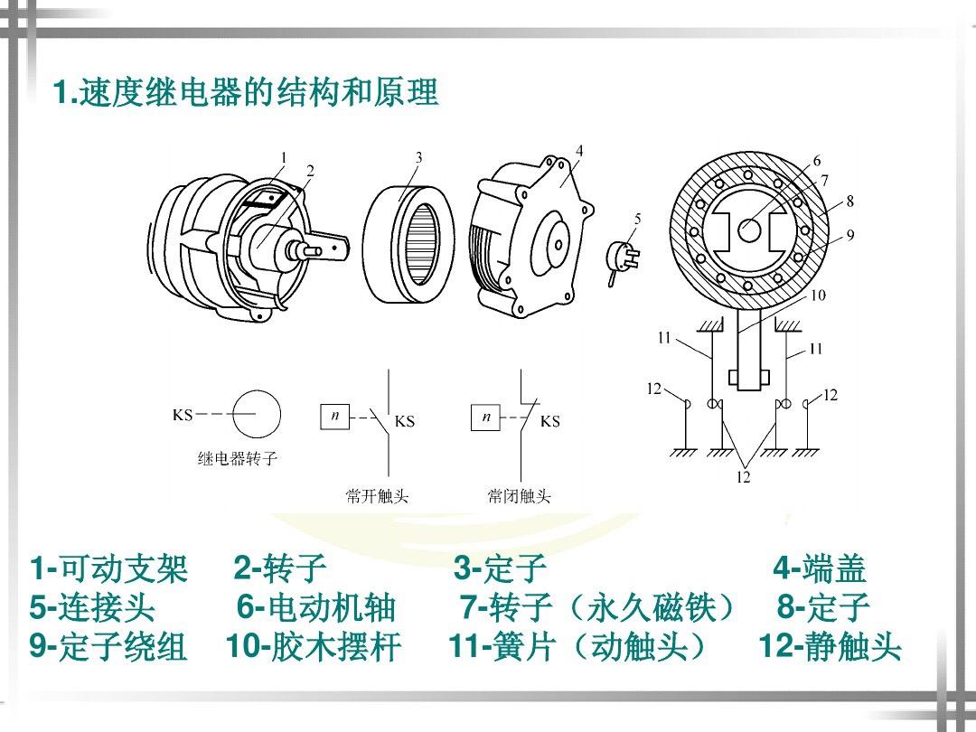 热继电器的作用和原理（与速度继电器对比来看）(图1)