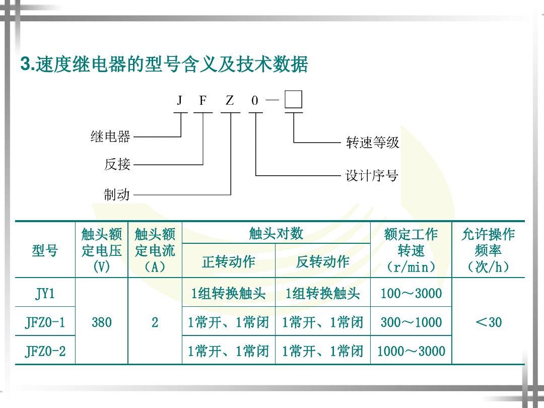 热继电器的作用和原理（与速度继电器对比来看）(图2)