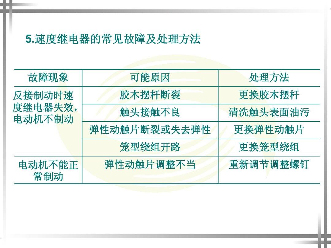 热继电器的作用和原理（与速度继电器对比来看）(图4)