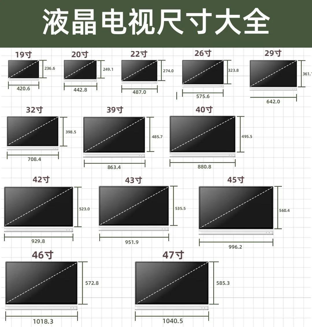 60寸液晶电视长宽多少厘米（分享常用电视尺寸大小）(图1)