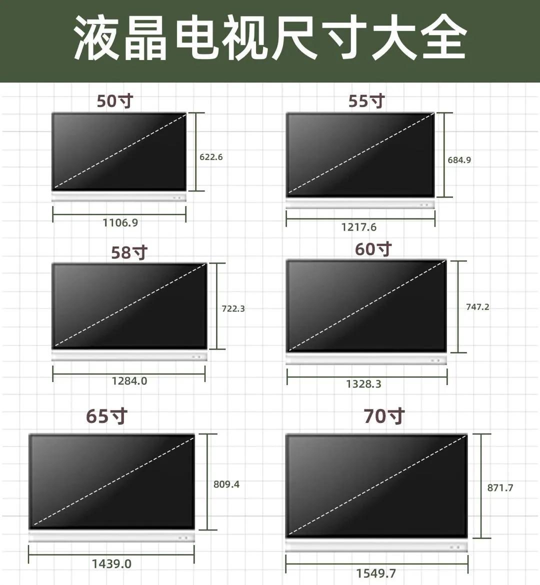 60寸液晶电视长宽多少厘米（分享常用电视尺寸大小）(图2)