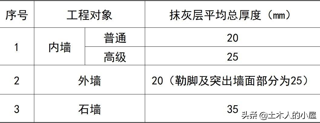 抹灰工程怎么做（解读抹灰工程的施工流程及工艺要点）(图10)