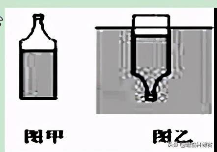 升和立方米的换算关系（容积单位的换算）(图4)