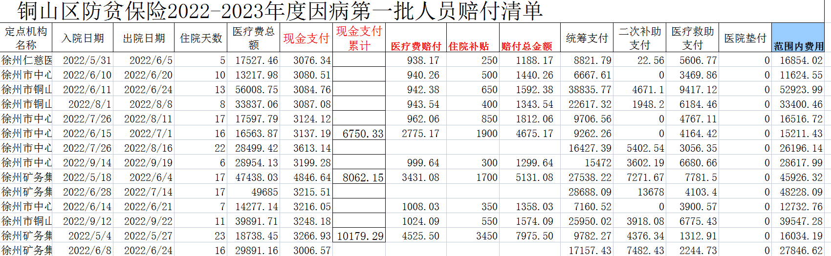 建档立卡户能享受什么待遇（建档立卡贫困户享受哪些优惠政策）(图2)