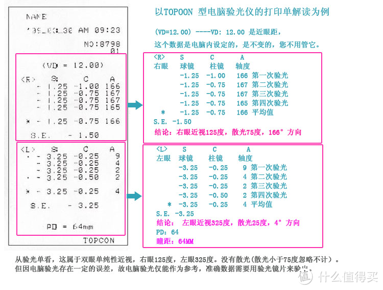 镜架tr90是什么材质（如何才能挑选到一副适合自己的眼镜）(图4)