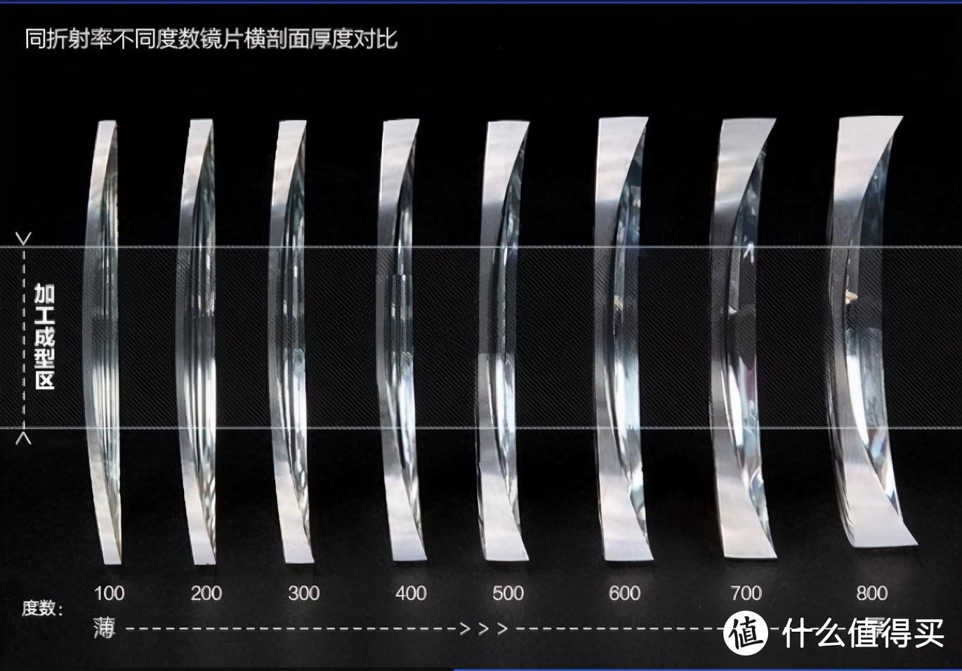 镜架tr90是什么材质（如何才能挑选到一副适合自己的眼镜）(图24)