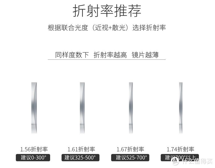 镜架tr90是什么材质（如何才能挑选到一副适合自己的眼镜）(图25)