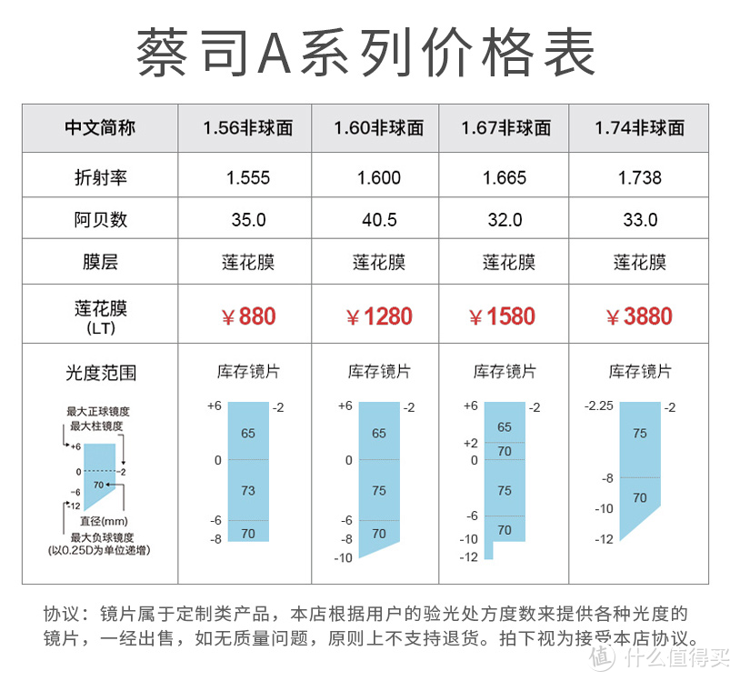 镜架tr90是什么材质（如何才能挑选到一副适合自己的眼镜）(图31)